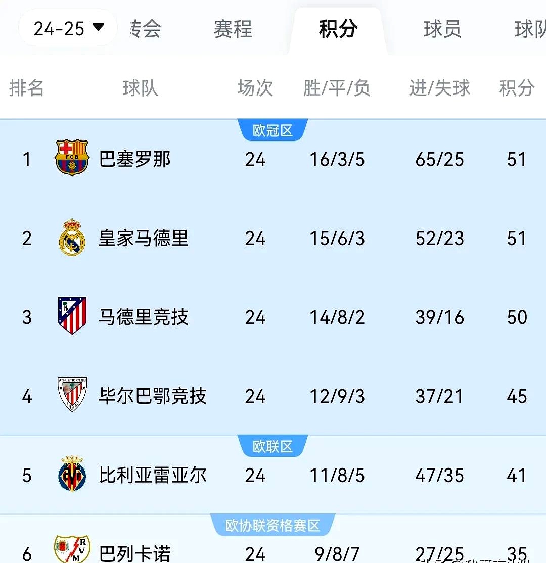 巴萨取得胜利,继续领先积分榜的简单介绍 巴萨取得胜利,继续领先积分榜的简单介绍