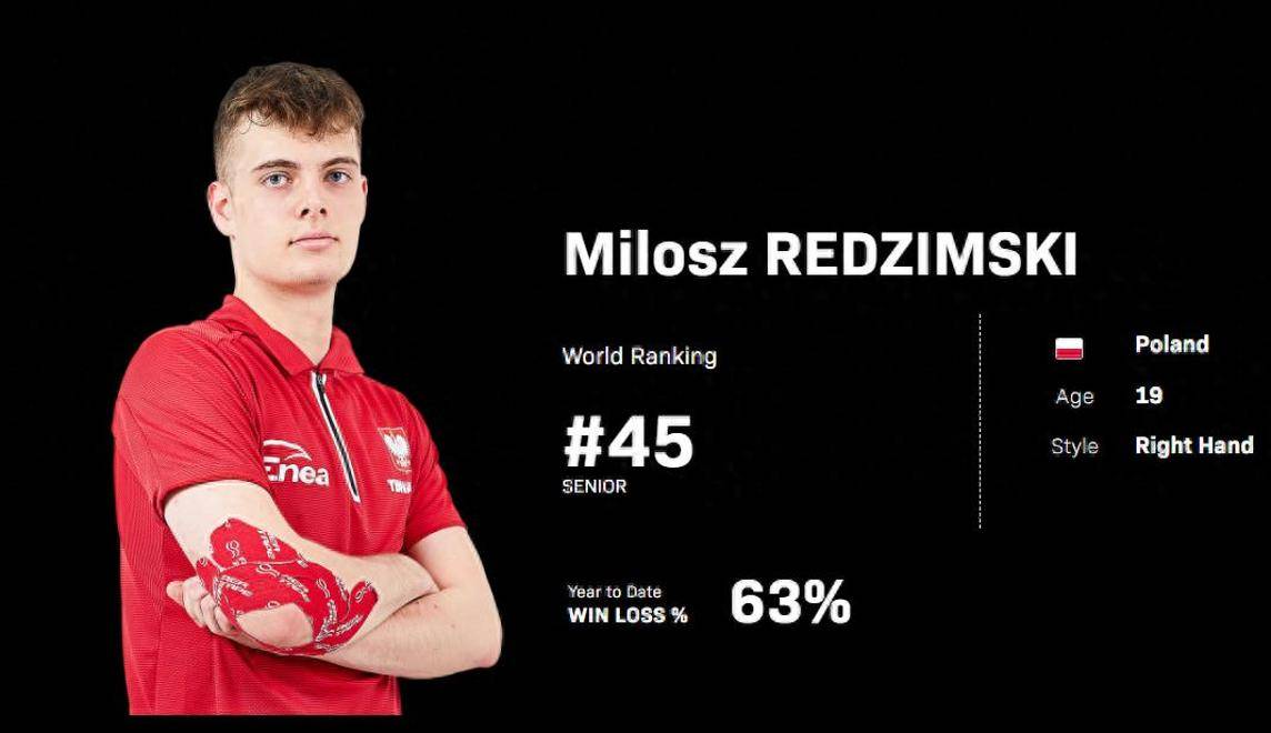 波兰队鏖战中国队,王皓刷新纪录 波兰队鏖战中国队,王皓刷新纪录